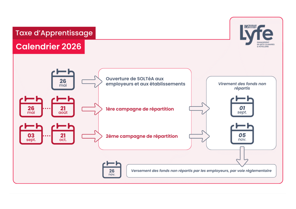 Calendrier de la taxe d'apprentissage 2026