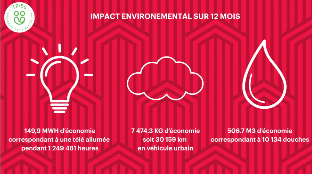 chiffres clés RSE 2025-2026 institut lyfe